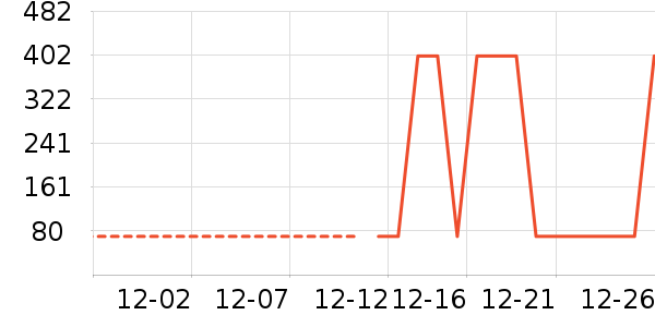 ʪ����ʷ�۸�