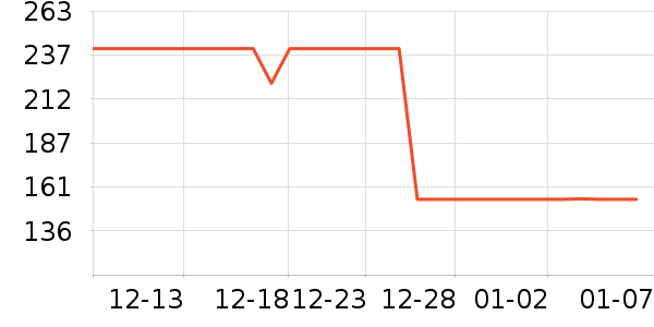 POLOWALKŮʽ������ʷ�۸�