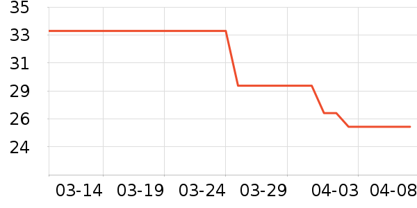 ����������ʷ�۸�