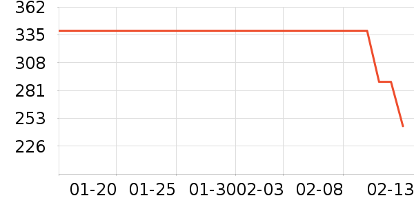 ˹�����˶�����ʷ�۸�