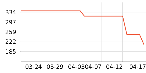 ˹�����˶�����ʷ�۸�