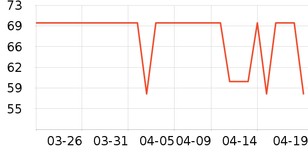 Ӣ�۱�����ʷ�۸�