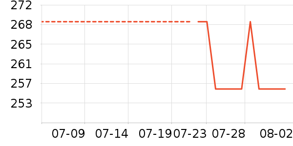 iKF����������ʷ�۸�