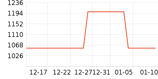 ��Ŀ����������ʷ�۸�