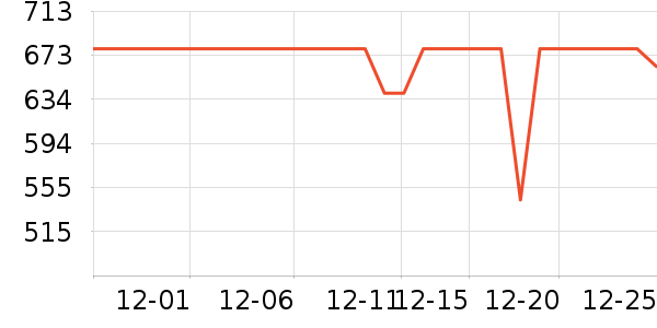 ����˹������ʷ�۸�