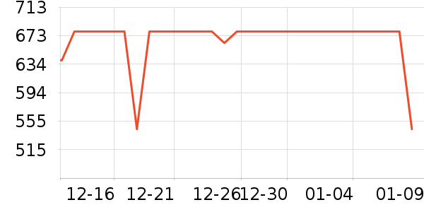 ����˹������ʷ�۸�