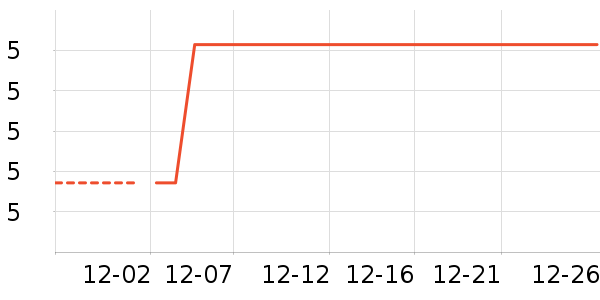 ������ʷ�۸�