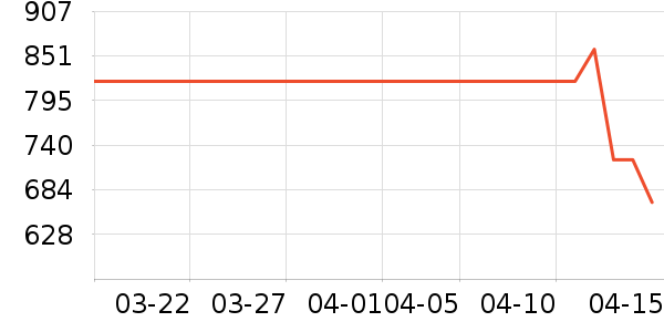 ��ʿ���а���ʷ�۸�