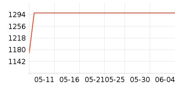 ����Ůʽ���޷���ʷ�۸�