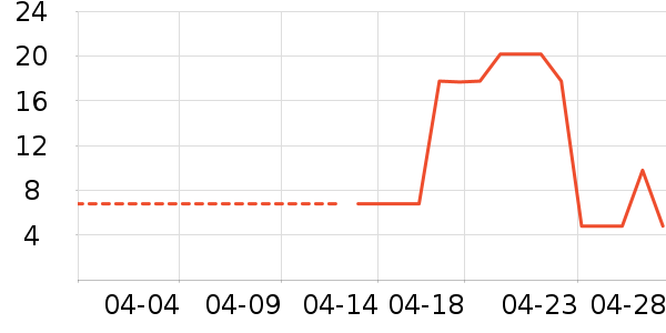 ��๤����ʷ�۸�