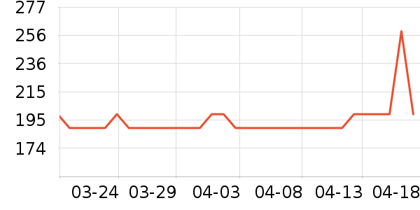 ��̤�˶�Ь��ʷ�۸�