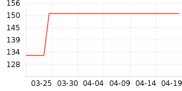 �ղ���������ʷ�۸�