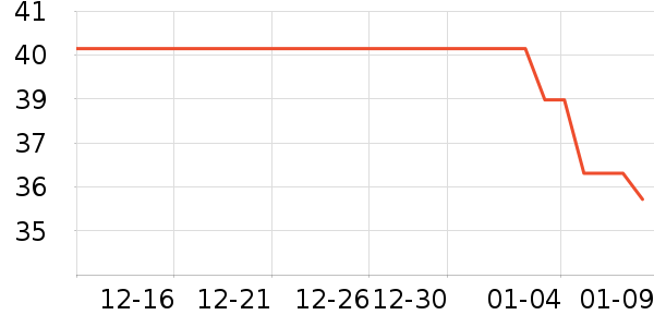 ����/������ʷ�۸�