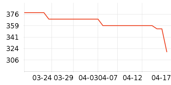 ��ֻ����װ��ʷ�۸�