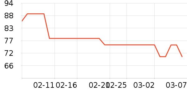 ����������ͯë��/��֯����ʷ�۸�