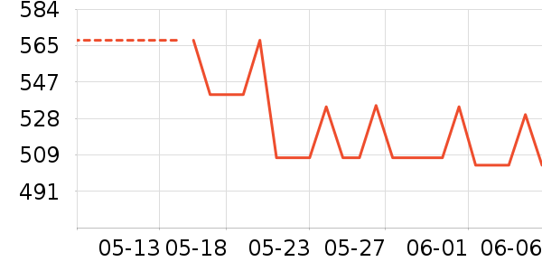 �����˶����¿���ʷ�۸�