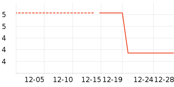 ����������ʷ�۸�