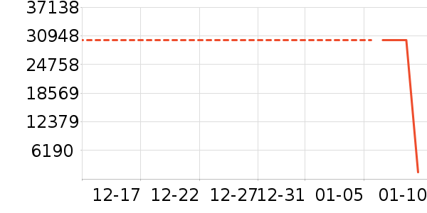 �ֻ���ʷ�۸�