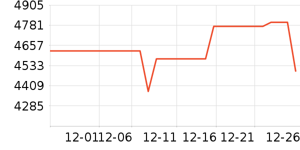 ����ͶӰ����ʷ�۸�