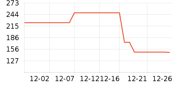 ��ͯë��/��֯����ʷ�۸�