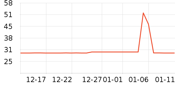 ������Ʒ��ʷ�۸�