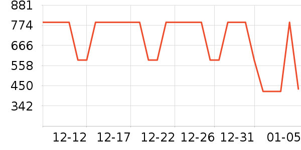 ����ȡů����ʷ�۸�