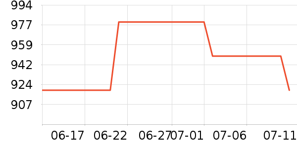 С���ֻ���ʷ�۸�