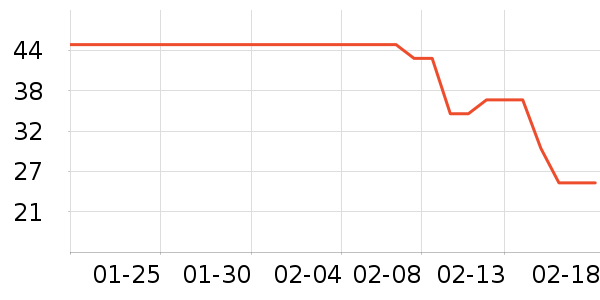 ����С��������ʷ�۸�