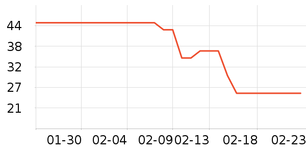 ����С��������ʷ�۸�