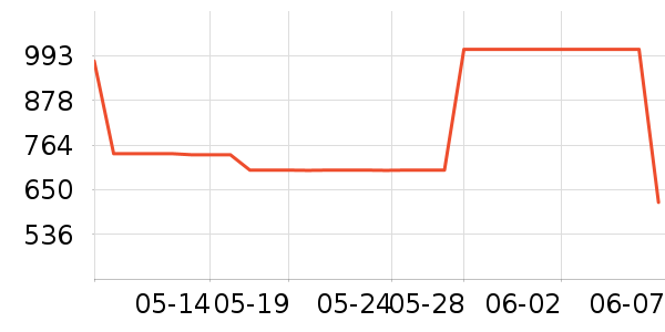 SHIMANO������Ʒ��ʷ�۸�