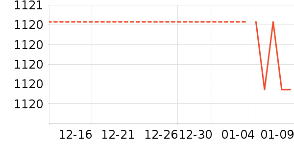 ʱ�е�׹/������ʷ�۸�