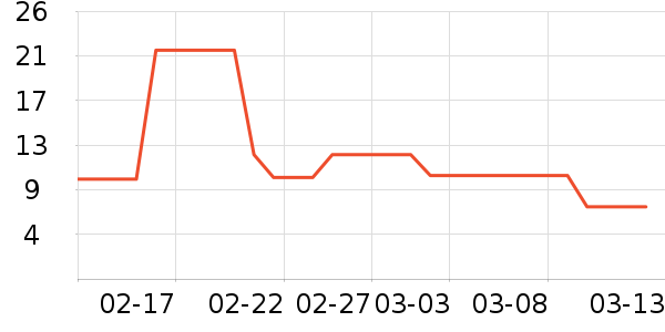 ��ţţ��/��Ʒ��ʷ�۸�