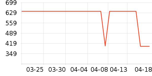 ˮ�Ǵ�Ʒ���� ��ʷ�۸�