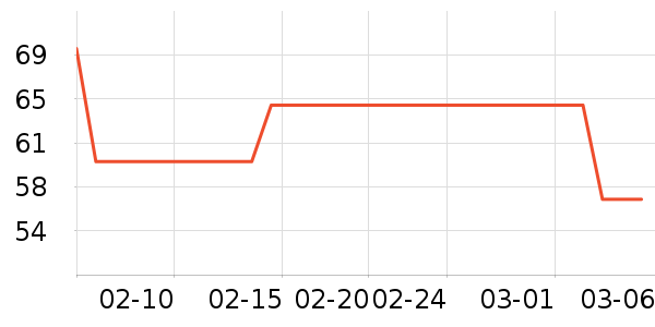 ����ϼ���/������ʷ�۸�