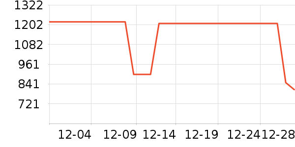 ѩ�з�Ůʽ���޷���ʷ�۸�