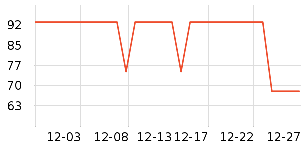 �����˶�����/��ͷ����ʷ�۸�