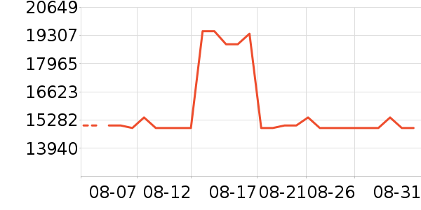 ��������ʿ���а���ʷ�۸�