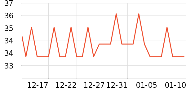 ��Ƥ������Ҿ���Ʒ��ʷ�۸�