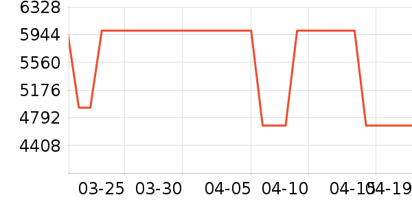 �����������ʷ�۸�