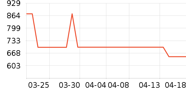 ������ú���ʷ�۸�