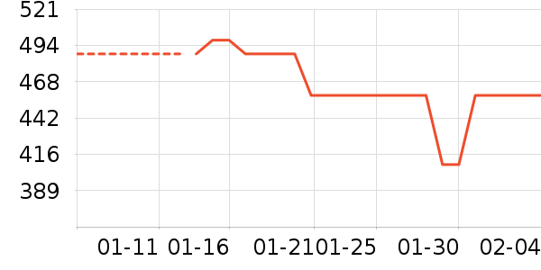 �ܴ����ƽ�����/����/������ʷ�۸�