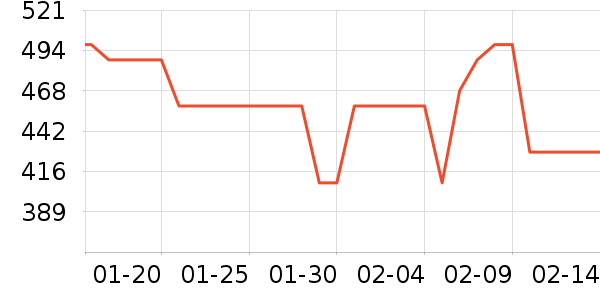 �ܴ����ƽ�����/����/������ʷ�۸�