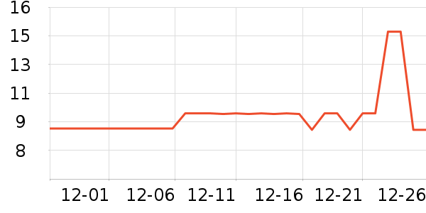 ������ǹ���ʳ��ʷ�۸�