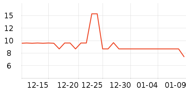 ������ǹ���ʳ��ʷ�۸�