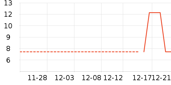 ����������ʷ�۸�