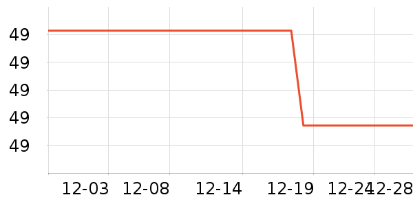 ����������������ʷ�۸�