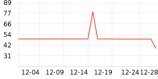 ����������������ʷ�۸�