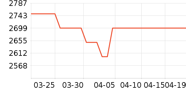 �׼ҿյ���ʷ�۸�