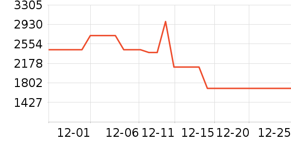 ���ס�ϣ���Ѹ����޷���ʷ�۸�