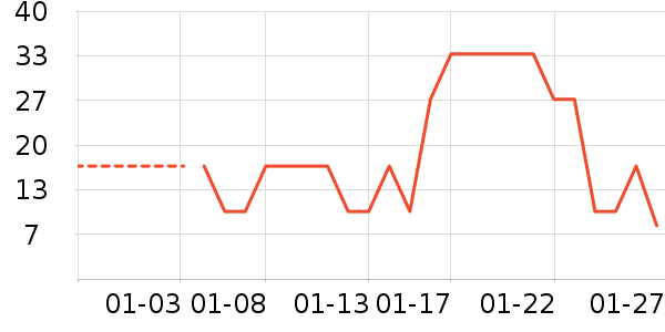 ζ��Դ���/������ʷ�۸�